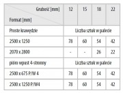 Program produkcyjny